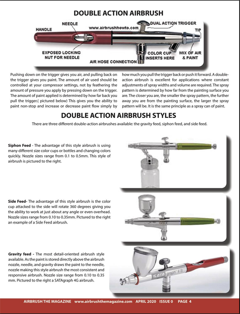 airbrush beginners guide page
